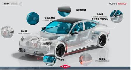 陶氏公司攜全域有機硅解決方案亮相2025易貿汽車產業大會，以材料創新賦能智能汽車新時代